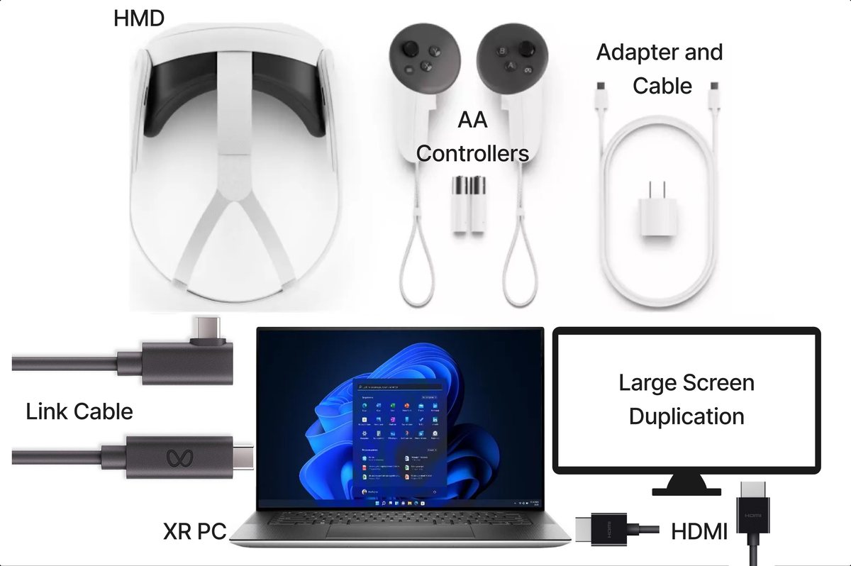 Diagram of the XR kit used in each session: headset, controllers, link cable, XR laptop and large screen duplication.